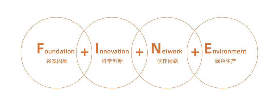可一连生长战略
